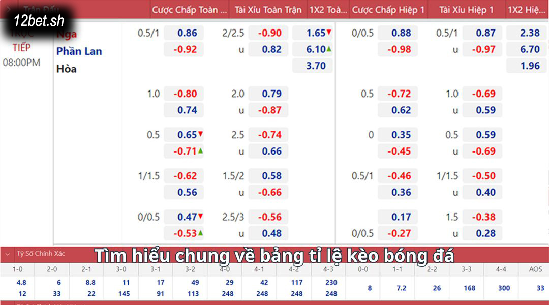 Tìm hiểu chung về bảng tỉ lệ kèo bóng đá